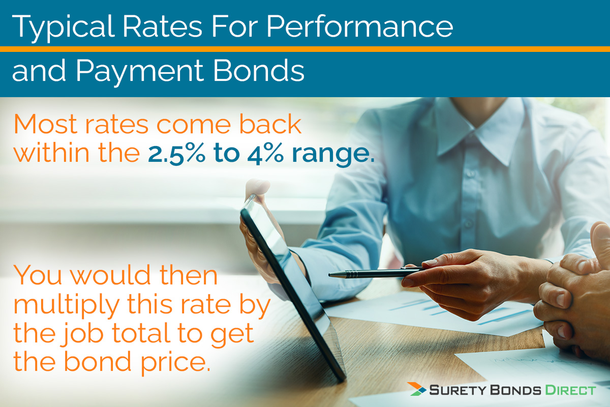 Most rates for this bonds comeback in the 2.5% to 4% range and this is of the project total.