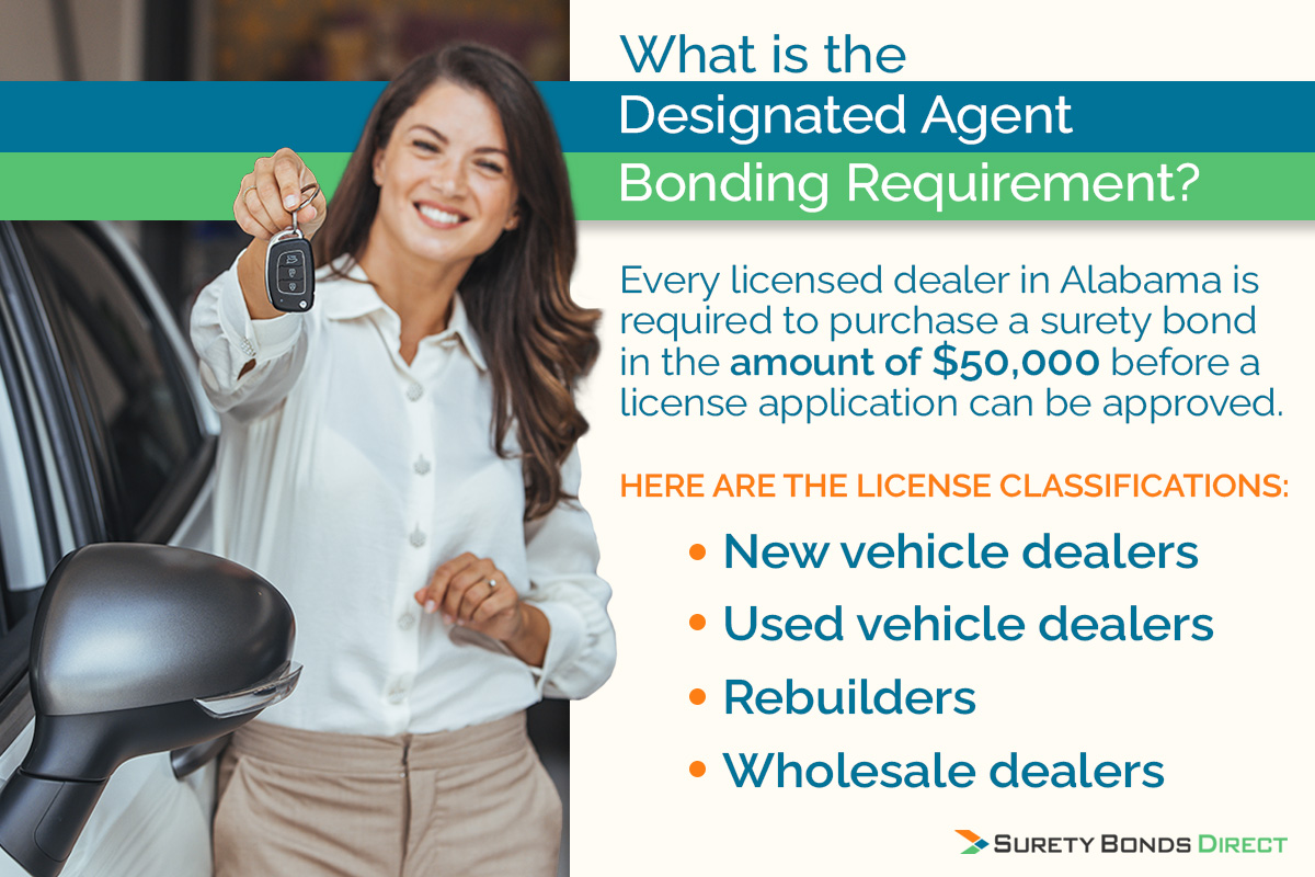 Learn about the bonding requirements for your Alabama dealer license.