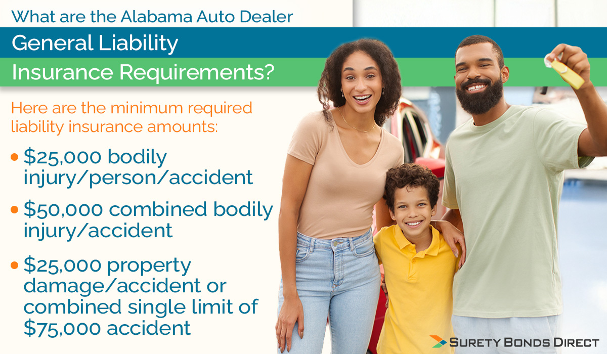 Learn about the Alabama vehicle dealer general liability insurance requirements.