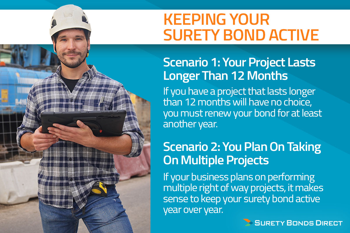 You may not have to keep your bond active but if you don we can help you by ensuring you pay a low price when you need to renew your bond.