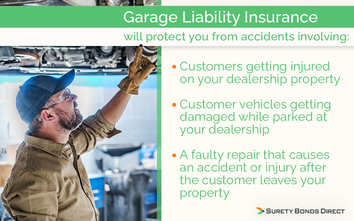 Garage liability insurance is specifically designed for dealerships to protect them from customers getting injured on your property or customer property getting damaged even for a faulty repair.
