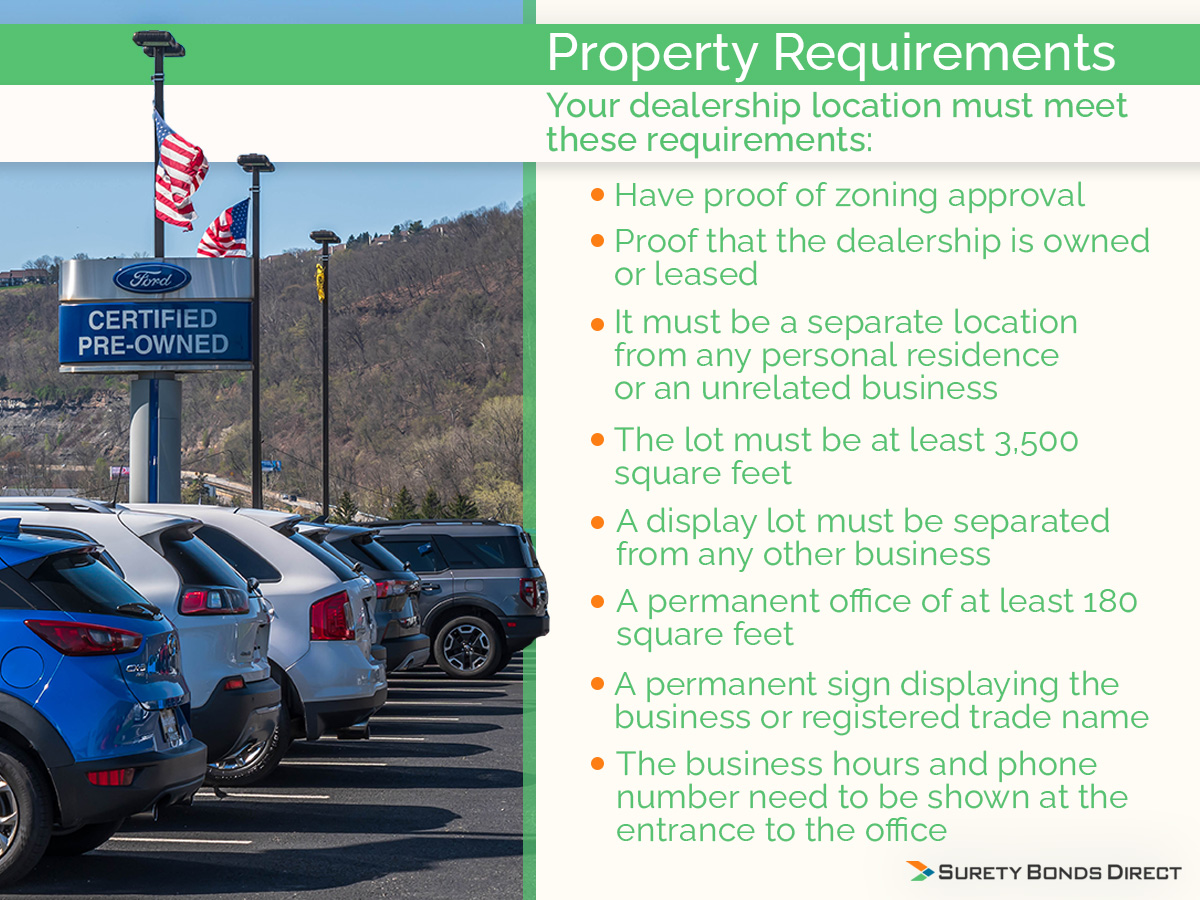 There is a list of different requirements your dealership must meet like the proper zoning, being a separate location from other businesses, having a display lot, even having minimum square footage requirements.