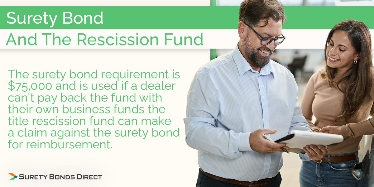The surety bond requirement is designed to for the protection for the state when the title defect recision fund pays out to a customer for when a dealership has committed fraud harming that customer.