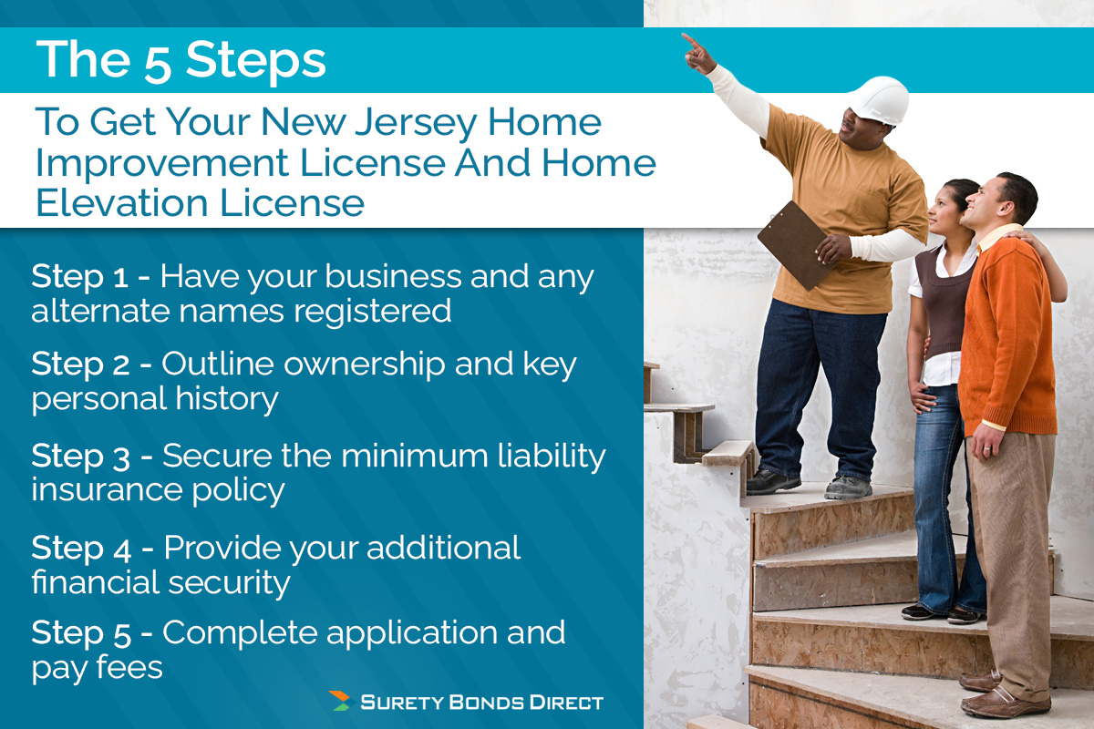 Here are the 5 steps to get your New Jersey contractor license whether you're getting the home improvement license, the home elevation, or the electrician license and plumbing license.
