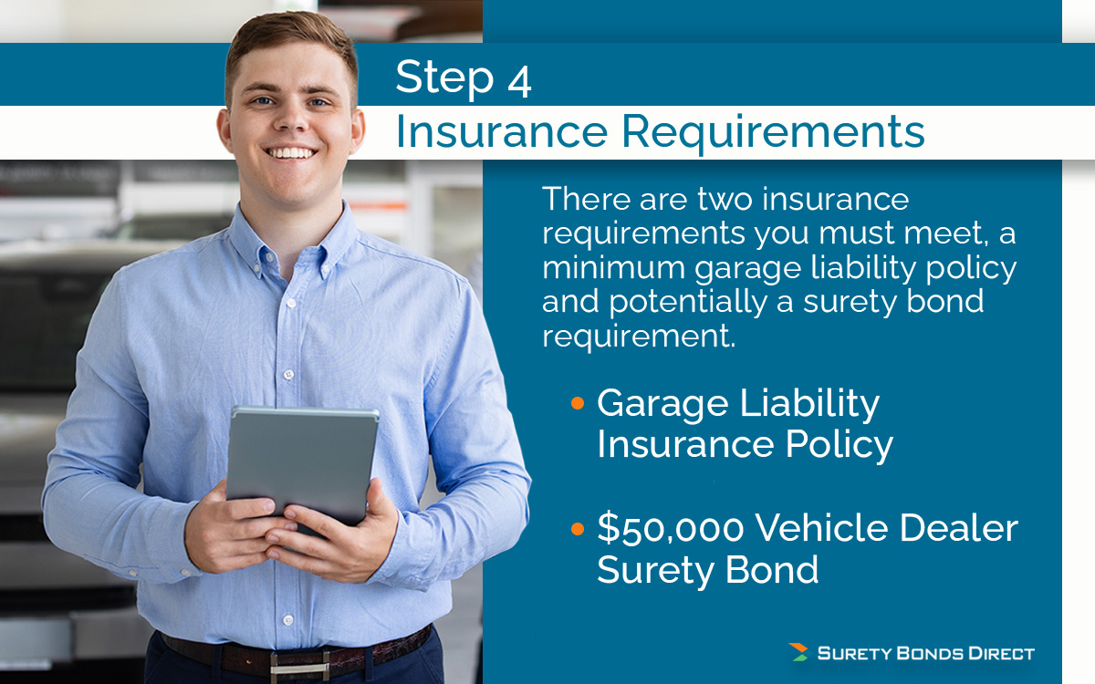 There are two primary insurance requirements you must meet including a minimum garage liability policy and a purchasing a surety bond.