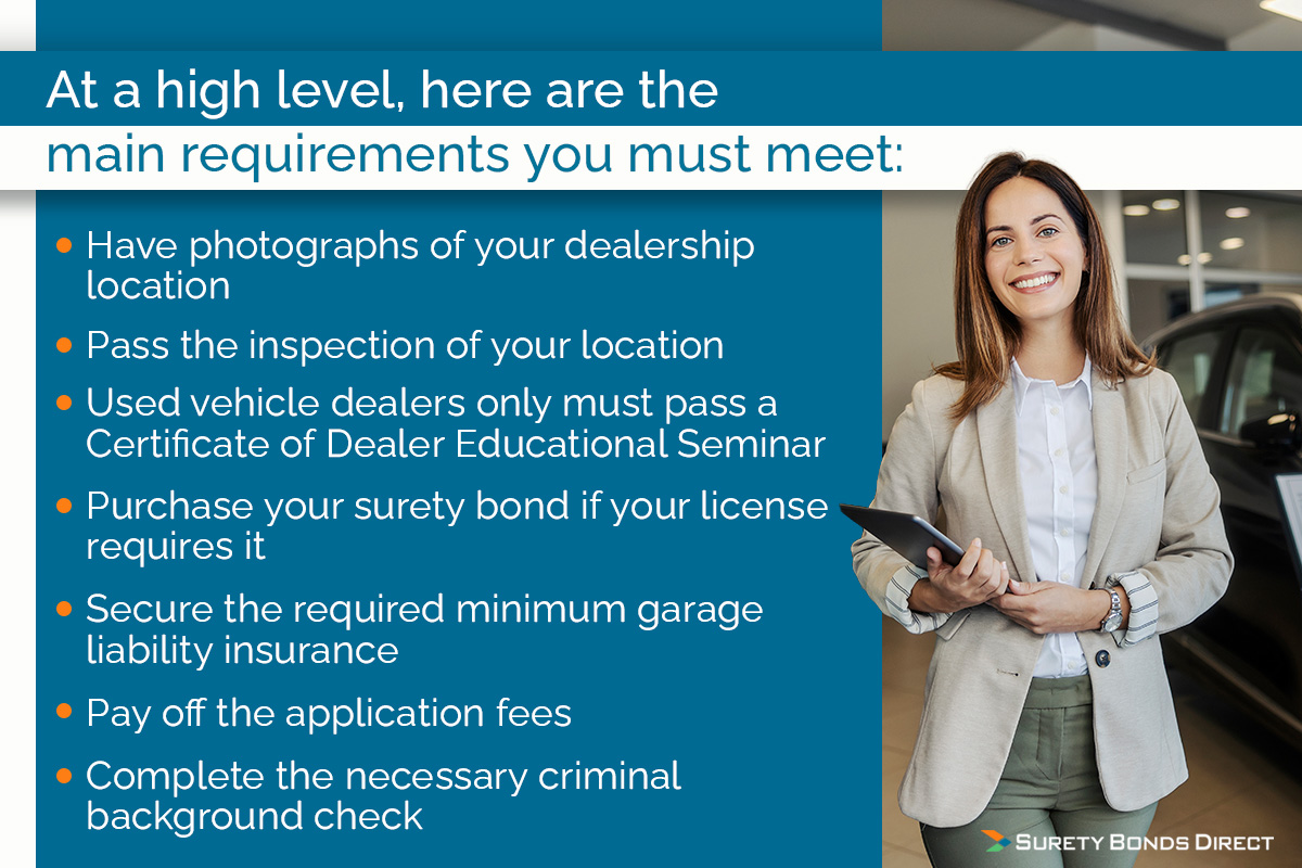 The main requirements for having your license issued include items like photographs of your dealership, passing inspection, pass education certification, purchase a surety bond among a few other key requirements.