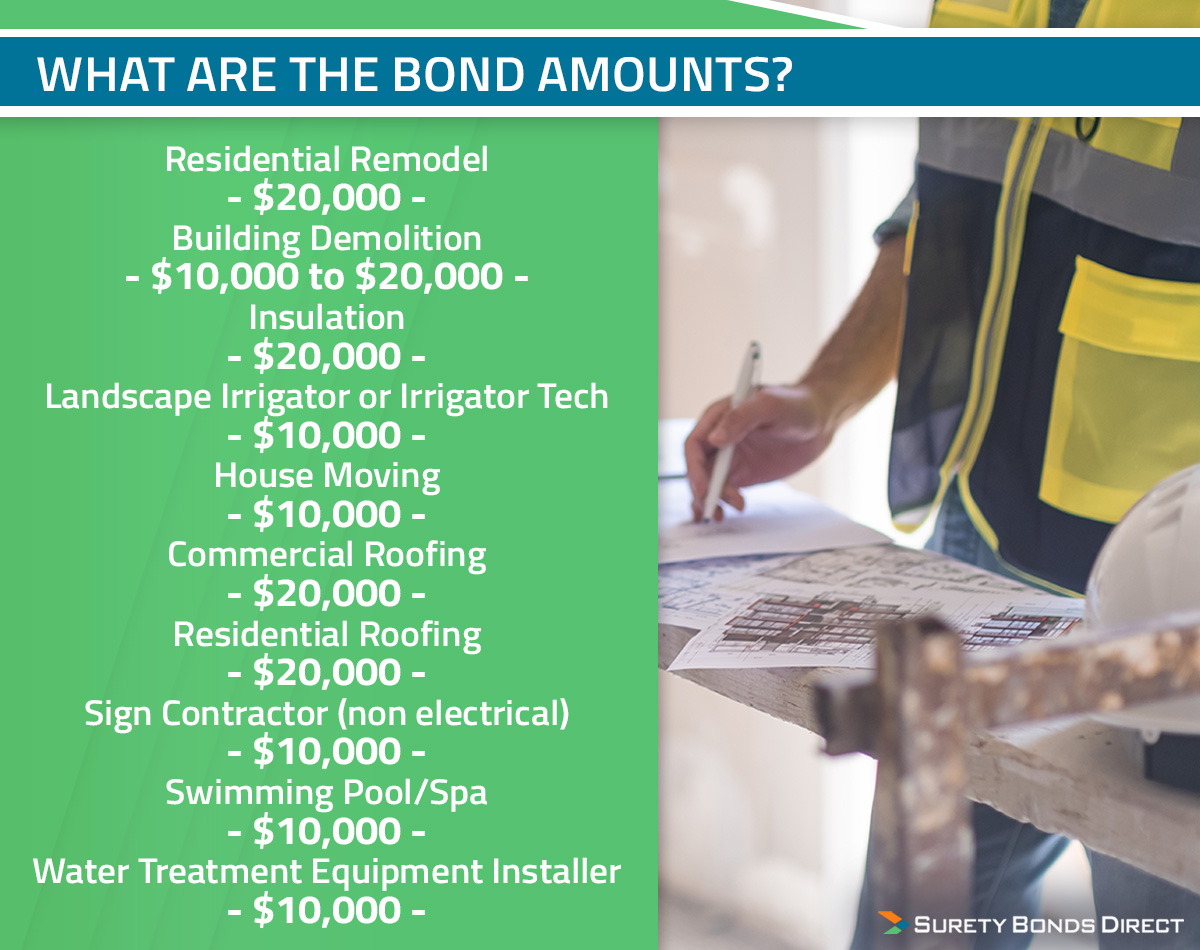 There are a lot of bond amounts in Amarillo. Check the table below this image for more details.