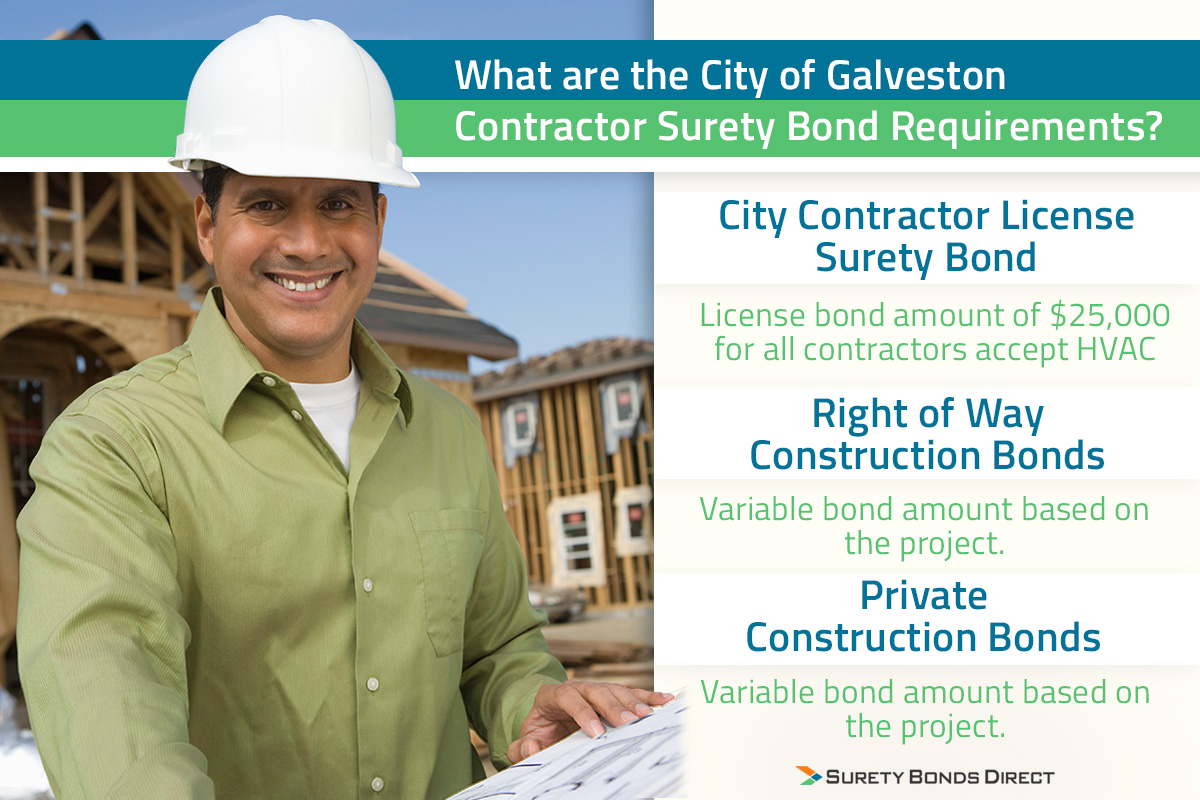 The City of Galveston has 3 major bond requirements, one is the $25,000 contractor license bond for all licenses except HVAC. Two, right of way bonds for city projects and three, private construction bonds required by private project owners.