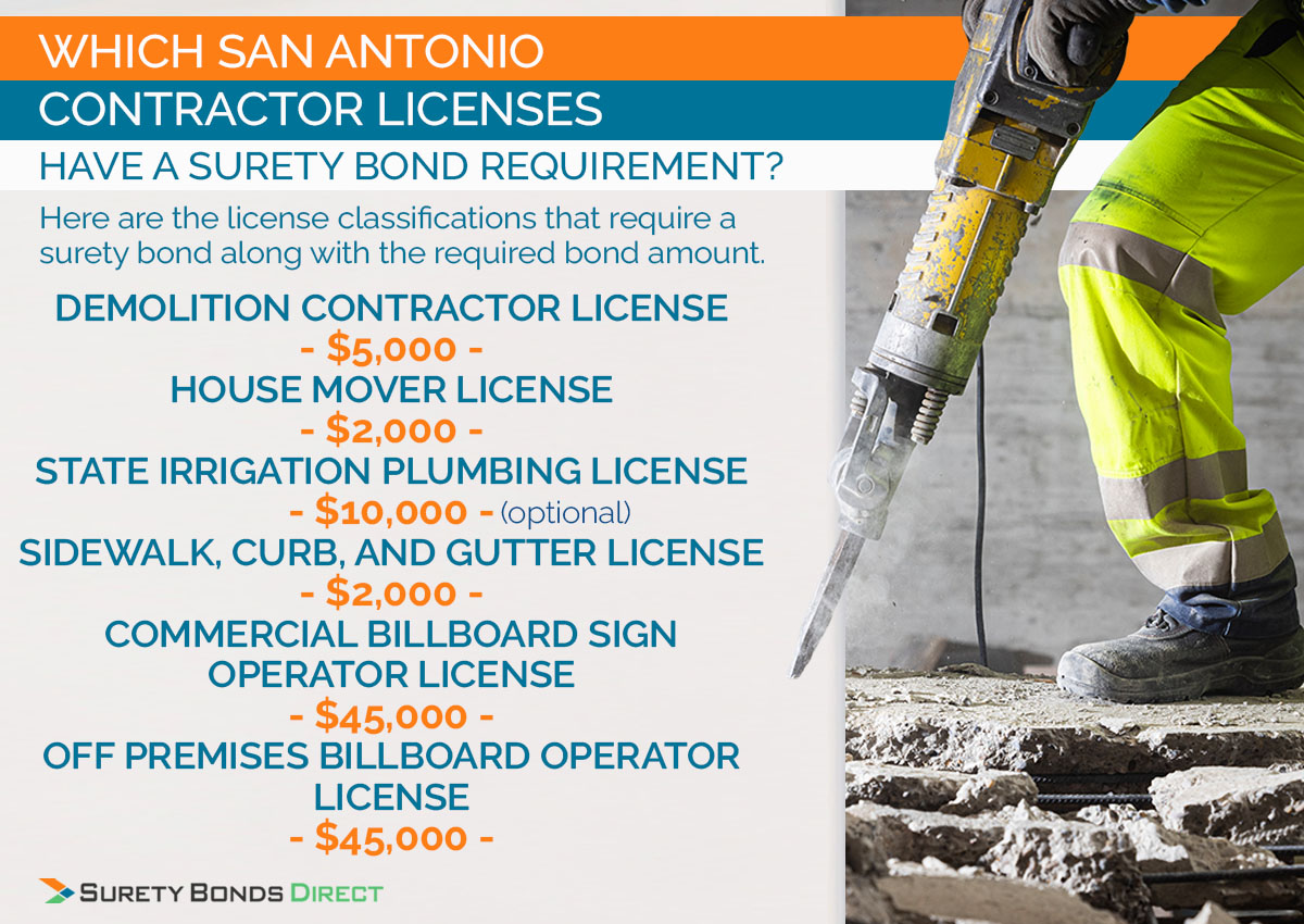 Here are the contracts surety bond amounts for the San Antonio contractors who are required to purchase a surety bond.