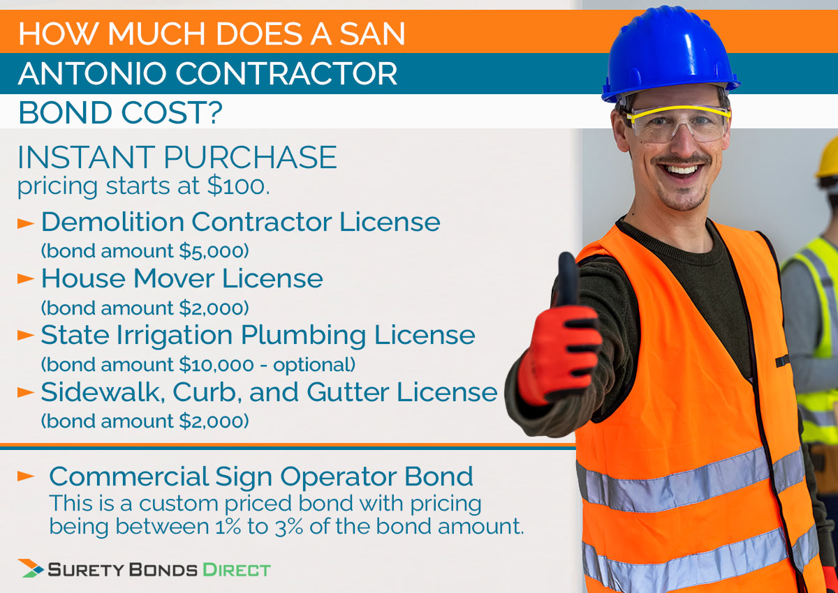 The cost of a San Antonio contractor bond will depend on the amount. Most are fixed price with no personal credit check but the Commercial sign operator bond will be based on the business owners credit.