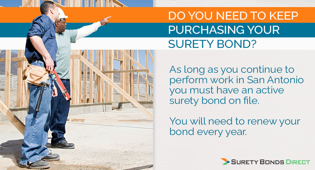 As long as your performing work and license in San Antonio, you will need to have an active surety bond on file. This means you'll have to renew it on a yearly basis.