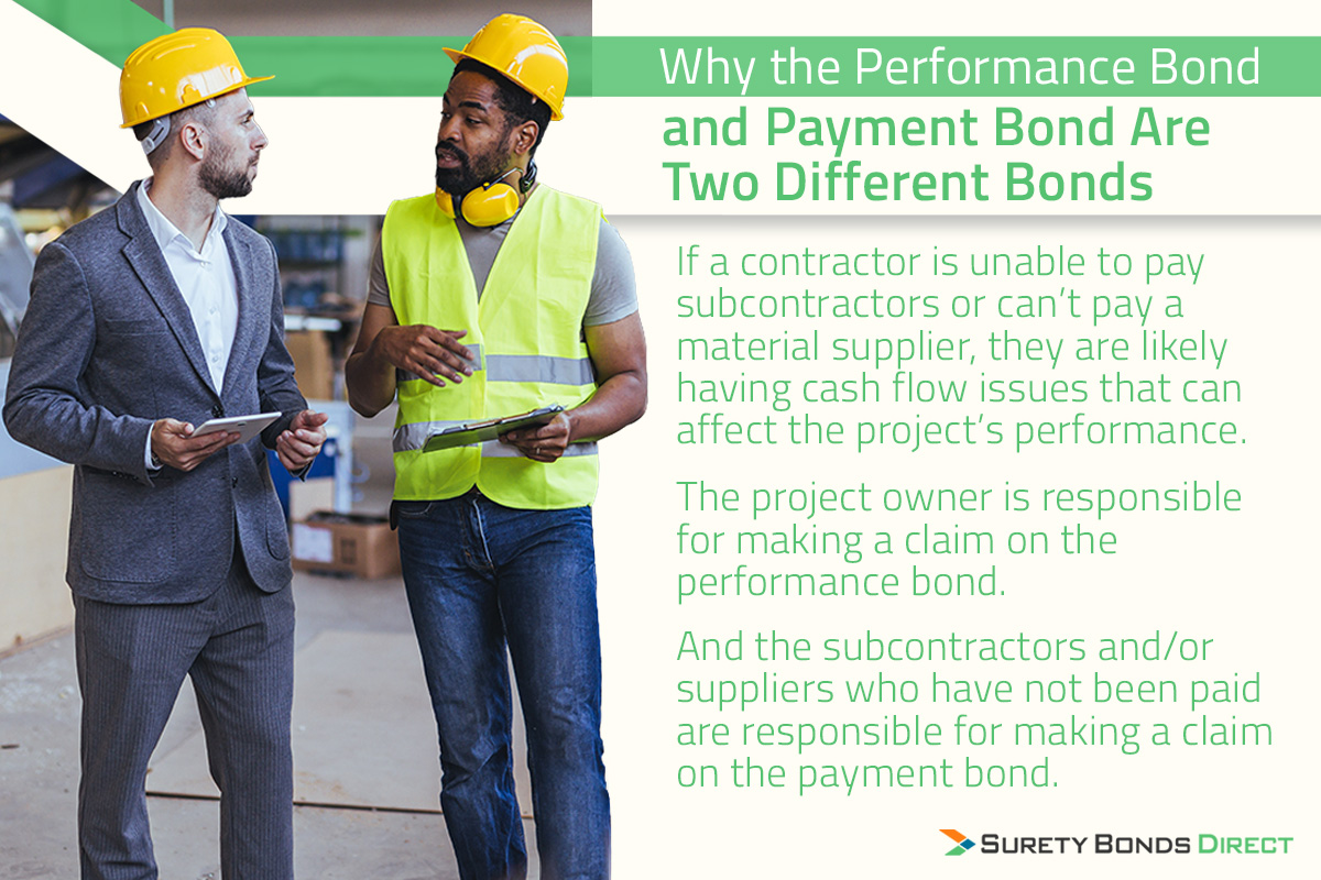 If a contractor doesn't pay a subcontractor the subcontractor must make a claim against the payment bond to get the money they should. They cannot put a lien on the project with a payment bond active on the project. The performance bond is for the project owner to make sure the project get's done.