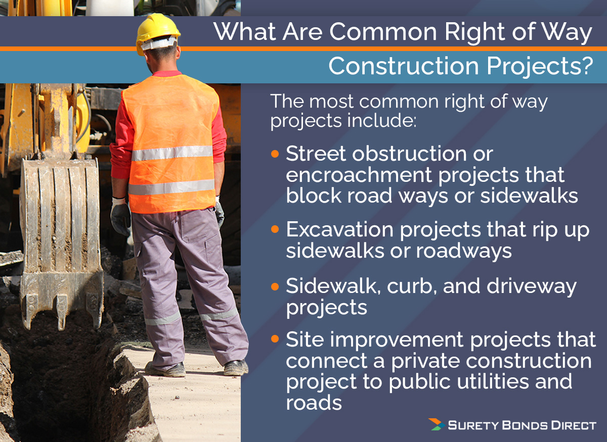 Street obstruction or encroachment, excavation, sidewalk curb and driveway projects, site improvement projects.