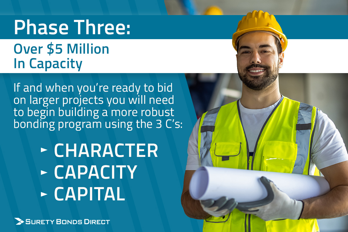 The last phase is choosing to grow your business to the point where you're bidding on a doing jobs that either total over $5 million or where one project totals over $5 million in size.