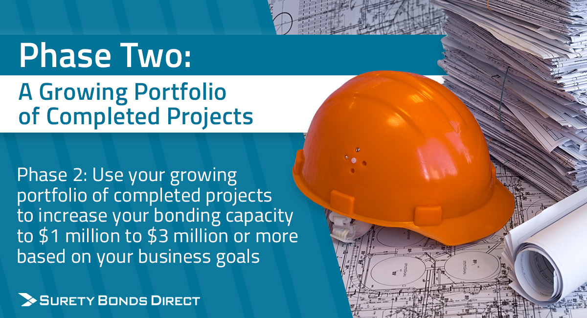 Next you need to get to a point where you're completing projects on time and on budget. The more projects you complete the more capacity you'll have and the more demand for your services you'll discover.