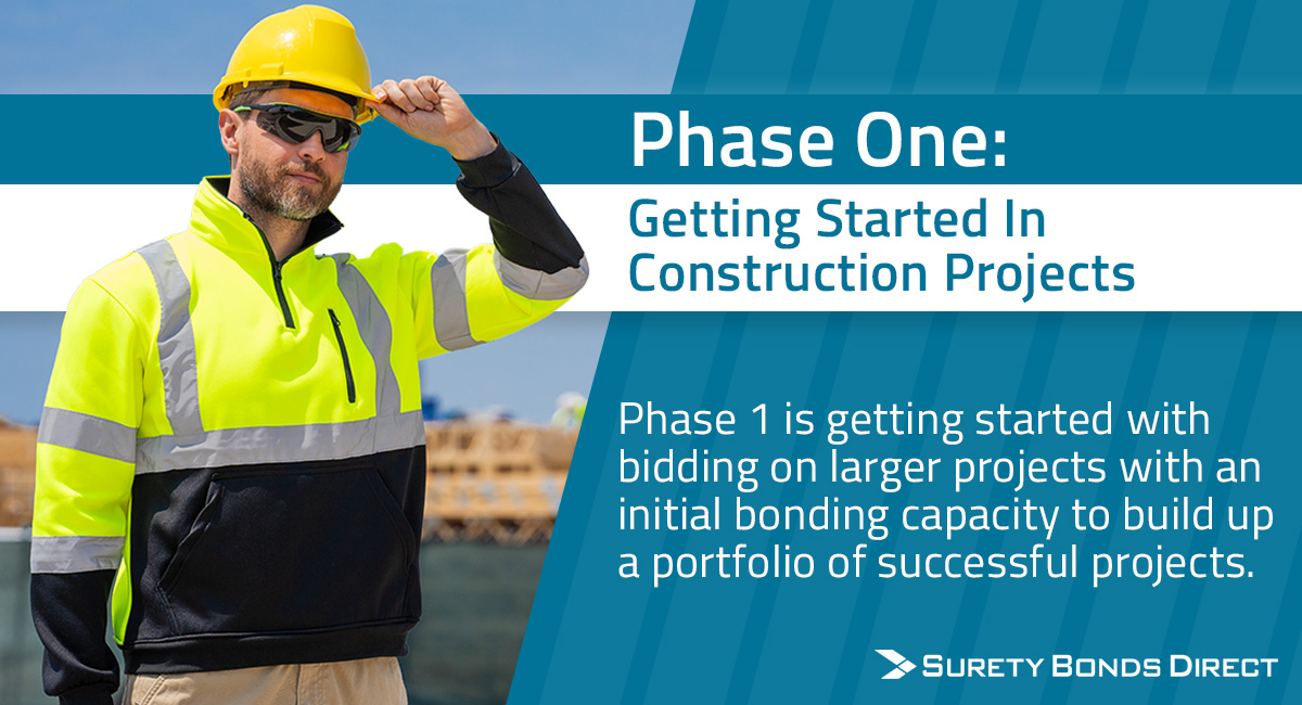You need to be a point with your business where it makes sense to start bidding on projects and building a portfolio of successfully completed projects.