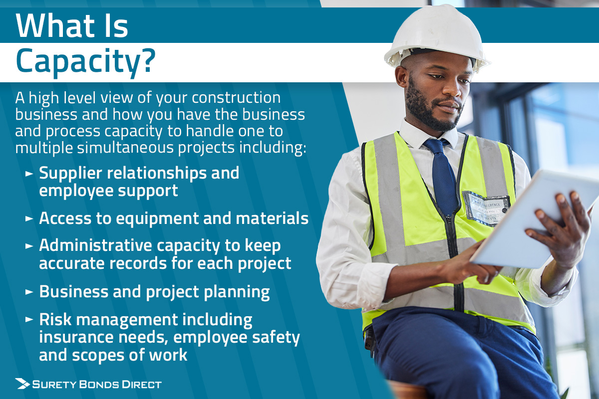 Capacity is that overview of your business and how you're capable of completing one or more projects at one time and at different project valuations.