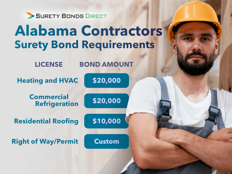 Alabama State Bond Requirements