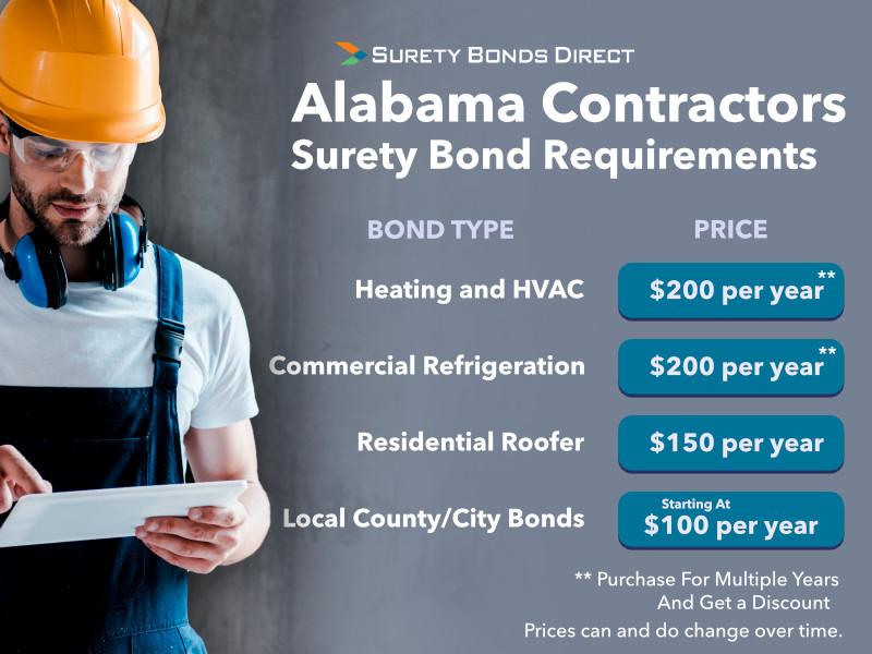 Alabama Contractor Bond Prices