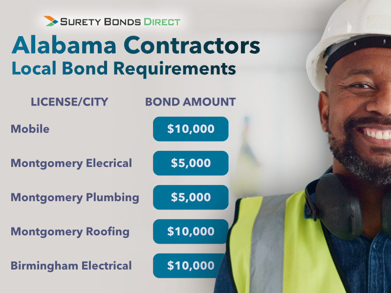 Alabama Local Bond Requirements