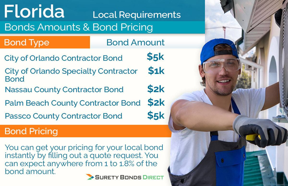 There are multiple local contractor bonds in different cities and counties, some of them include a $5,000 city of Orlando bond and a Nassau county bond for $2,000.