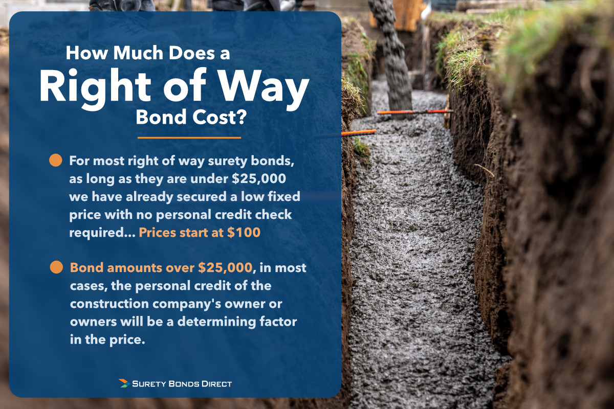 If the bond amount required is less than $25,000 you can likely get an instant price with no credit check. But if it's over, it will require the credit check of the business owners as a primary driver of the bond price.
