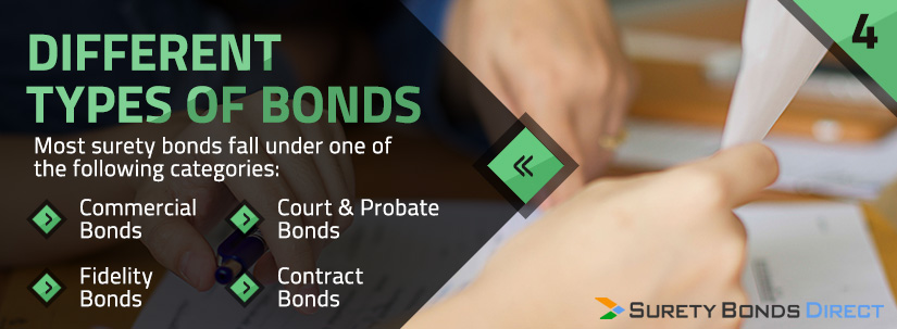 Different types of surety bonds