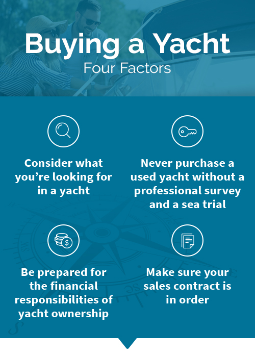 Buying a yacht, 4 factors: 1) consider what you're looking for in a yacht; 2_ Never purchase a used yacht without a professional survey and a sea trial; 3) Be prepared for the financial responsibilities of yacht ownership; 4) Make sure your sales contract is in order.