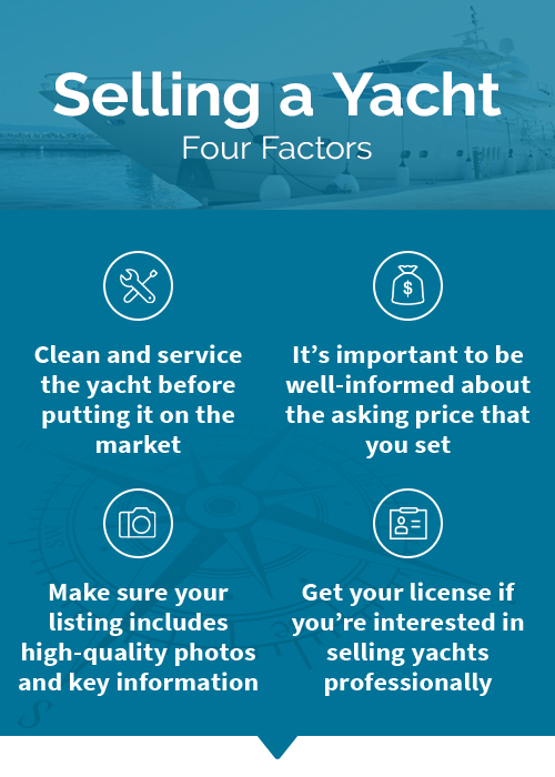 Selling a Yacht, 4 factors: 1) Clean and sercice the yacht before putting it on the market; 2) It's important to be well-imformated about the asking price that you set; 3) Make sure your listing includes high-quality photos and key information; 4) Get you license if you're interested in selling yachts professionally