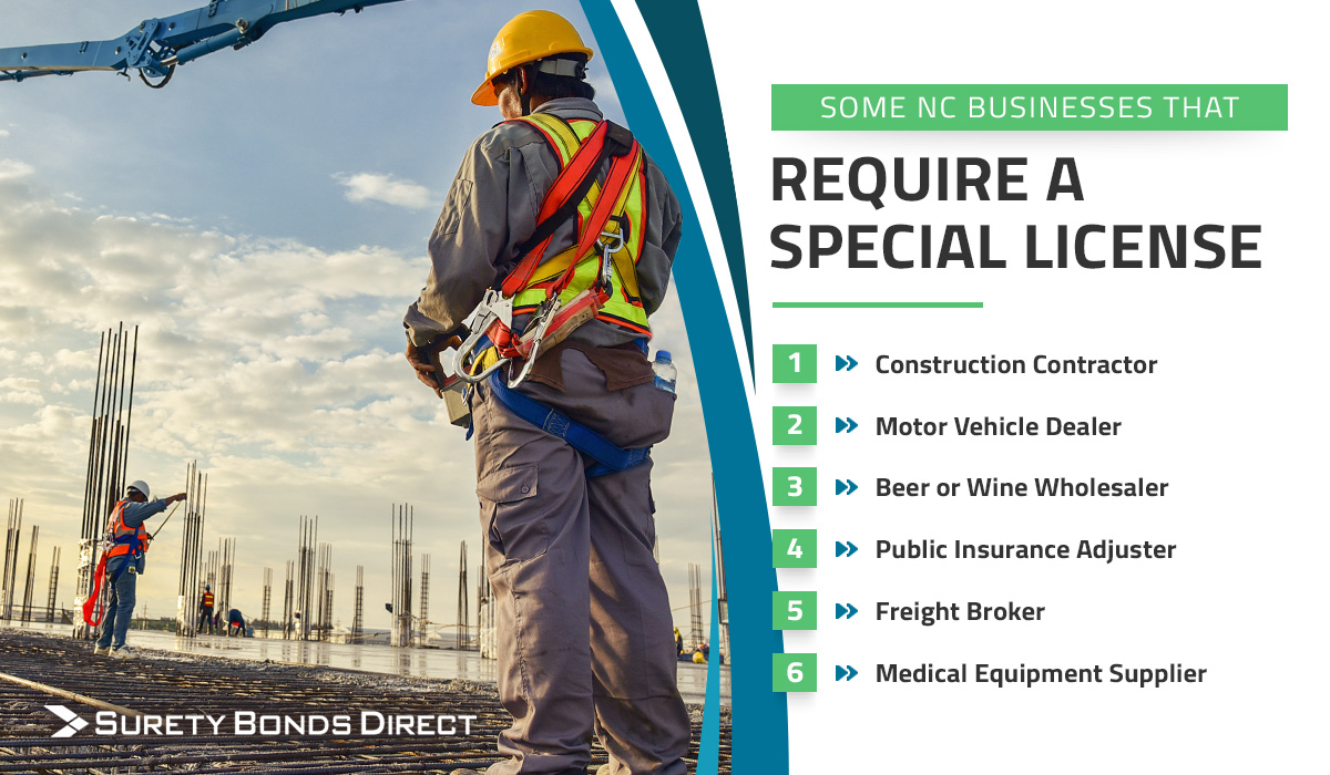 Some NC business that require a special license include: construction contractor, motor vehicle dealer, beer or wine wholesaler, public insurance adjuster, freight broker, and medical equipment supplier.