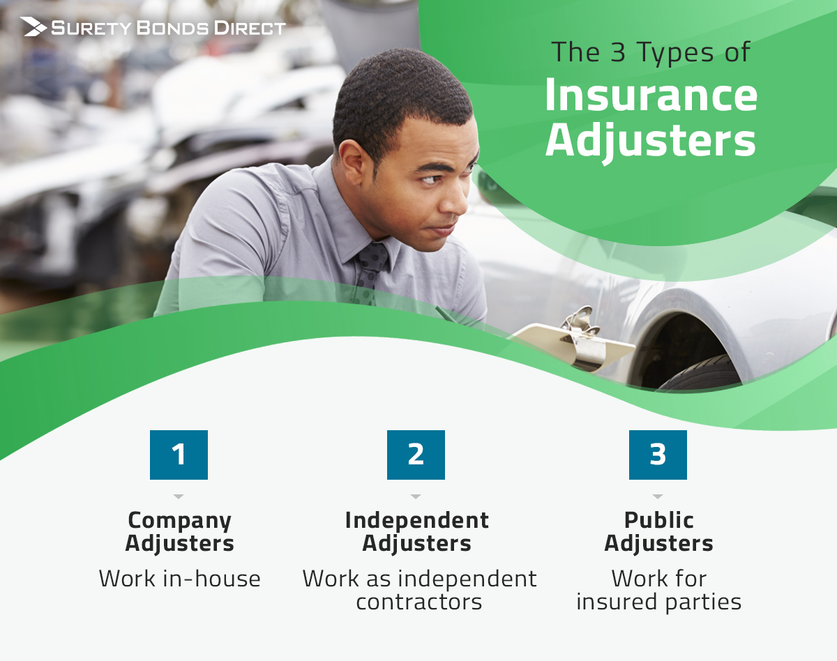 Everything You Need To Know About Getting A Public Adjuster License