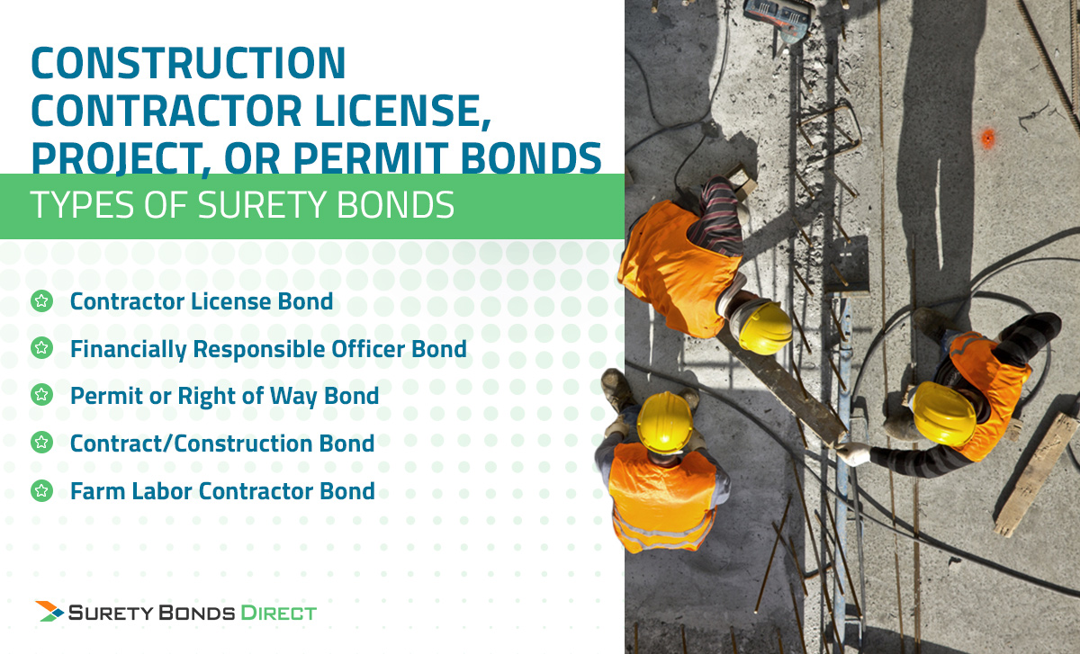 Construction Contractor License, Project, or Permit Bonds include: Contractor License Bonds, Financially Responsible Officer Bonds, Permit or Right of Way Bonds, Contract/Construction Bonds, and Farm Labor Contractor Bonds.