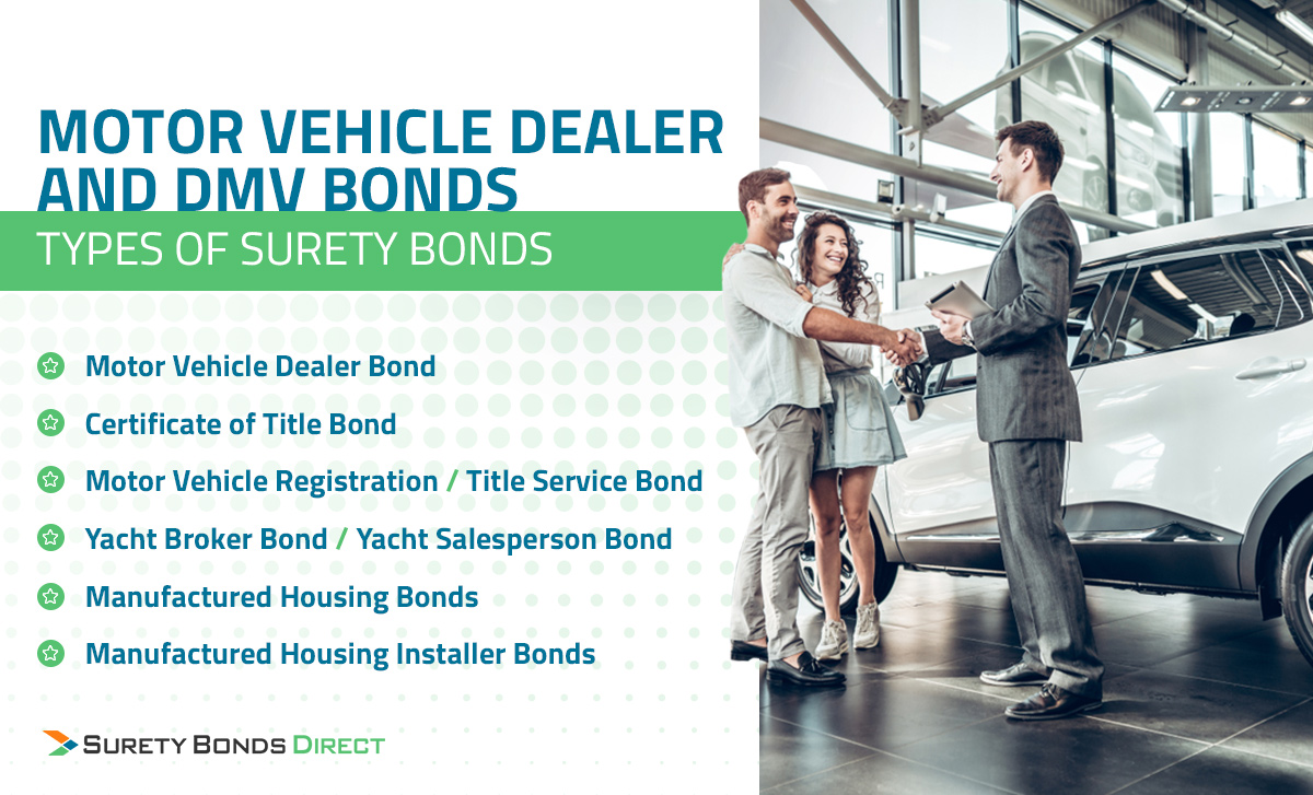 Motor Vehicle Dealer and DMV Surety Bonds include: Motor Vehicle Dealer Bonds, Certificate of Title Bonds, Motor Vehicle Registration/Title Service Bonds, Yacht Broker/Syacht Salesperson Bonds, Manufactured Housing Bonds, and Manufactured Housing Installer Bonds.