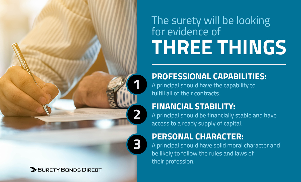Surety underwriters will be looking for evidence of 3 things: professional capabilitys, financial stability, and personal character