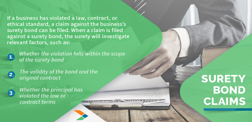 Surety Bond Claims: If a business has violated a law, contract, or ethical standard, a claim against the business's surety bond can be filed. When a claim is filed agaisnt a surety bond, the surety will investigate relevant factors such as the scope, validity, and contract terms.