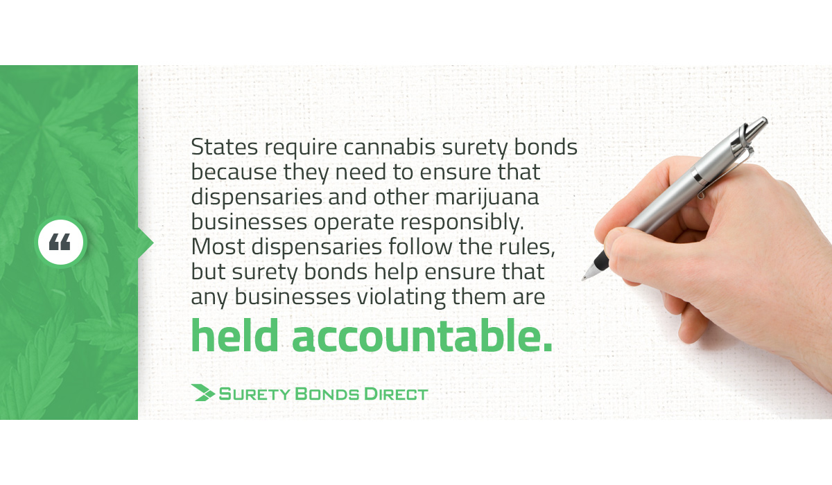 State require cannabis surety bonds because they need to ensure that dispensaries and other marijuana businesses operate responsibly. Most dispensaries follow the rules, but surety bonds help ensure that any business violating them are held accountable.