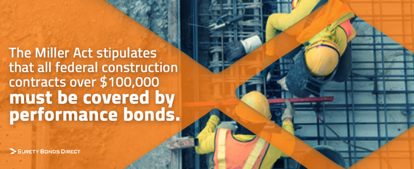 The Miller Act stipulates that all federal construction projects over $100,000 must be covered by performance bonds